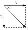 NCERT Solutions Class 11 Physics Chapter 4 - Laws of Motion